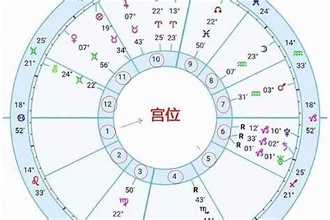 星座命盤上升|星座命盘：免费查询个人星盘的太阳月亮上升星座等